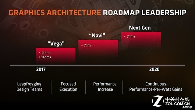三季度将迎来AMD新品：CPU、GPU均采用7nm