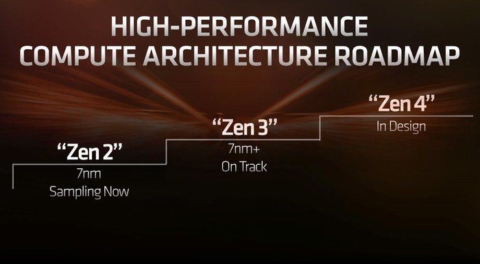 AMD新芯片架构上线 有可能上5nm EUV工艺