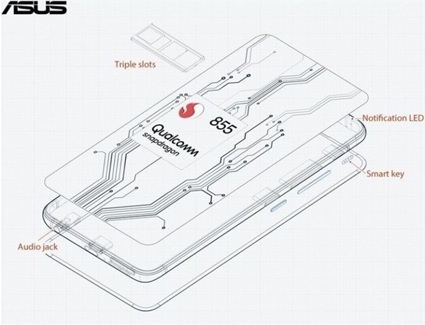 华硕ZenFone 6配置信息公布 顶尖配置堪称安卓机皇