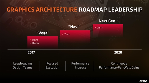 7nm Navi显卡敲定！AMD将于6月10日举办E3 2019游戏新品发布活动
