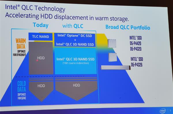 Intel明年推128层NAND：QLC闪存大杀四方 HDD再见