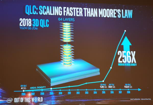 Intel明年推128层NAND：QLC闪存大杀四方 HDD再见