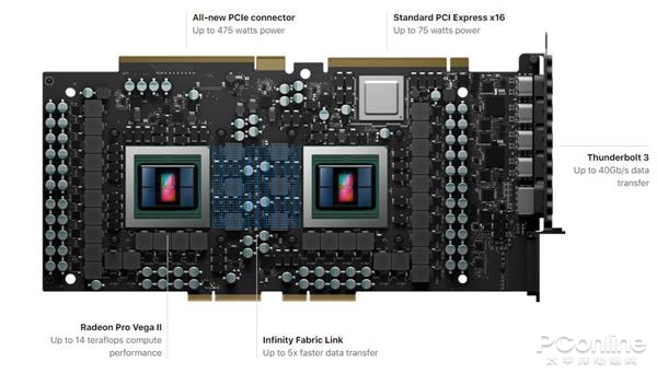 AMD发布Radeon Pro Vega II Duo 双芯7nm VEGA 20核心