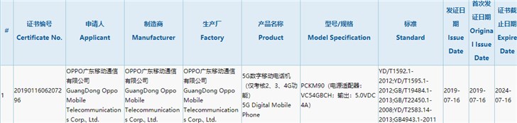 OPPO 5G手机获3C认证：支持20W快充