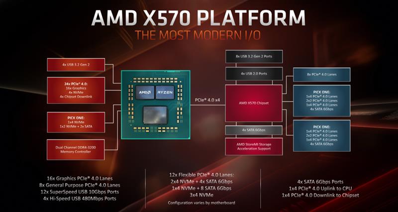 桌面处理器大结局来临！锐龙9 3900X/锐龙7 3700X首发评测：Intel还有机会吗？