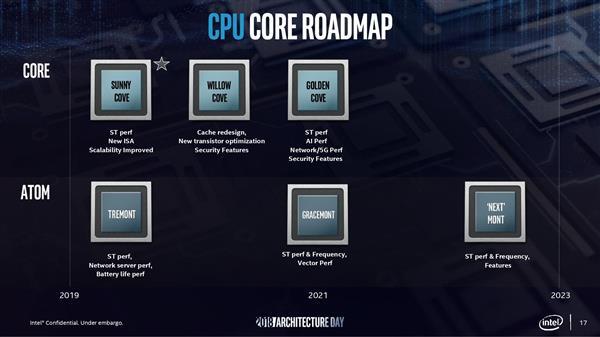 Intel 10nm酷睿问世  处理器六大神技正式落地