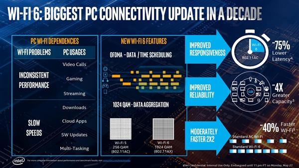 Intel 10nm酷睿问世  处理器六大神技正式落地