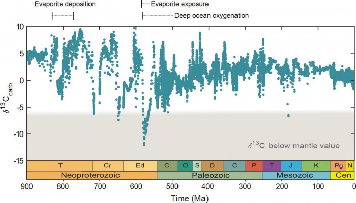 中英科学家还原5亿多年前“地球大氧化”事件始末