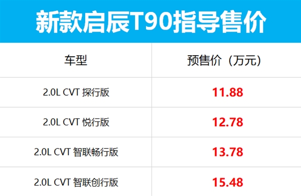 全新启辰T90上市 搭天籁同款动力总成/11.88万起售