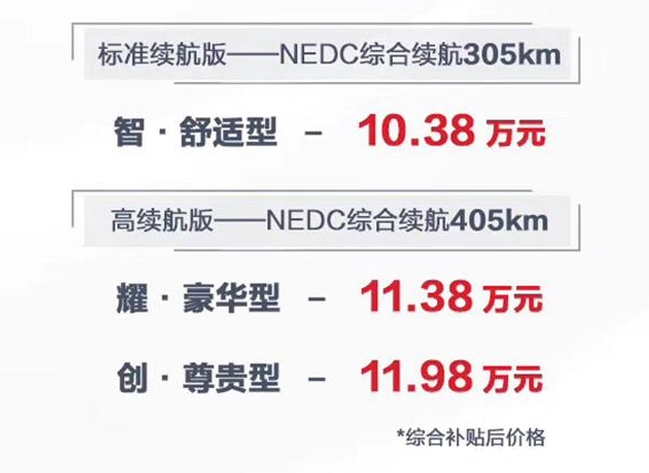 比亚迪e3售10.38万起：长续航能跑405公里