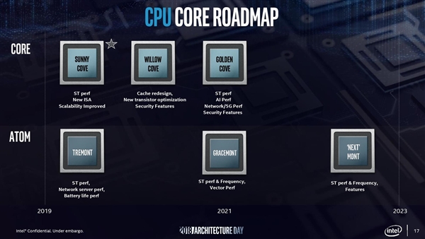 Intel公布Tremont低功耗x86微架构：同频性能提升30%