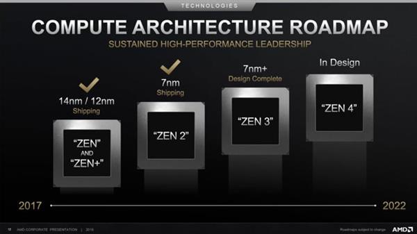7nm EUV工艺+Zen3架构 锐龙4000处理器必读
