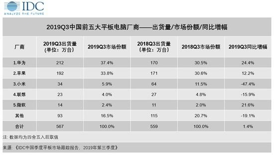 平板机皇！ 华为MatePad Pro全面评测：这才是安卓生产力标杆