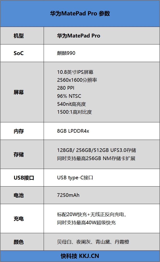 平板机皇！ 华为MatePad Pro全面评测：这才是安卓生产力标杆