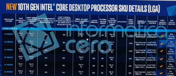 Intel十代酷睿升级10核20线程：新增加速模式 频率可达5.3GHz 