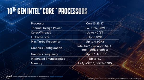 10nm 28W：Intel十代酷睿i7-1068G7本季度投产