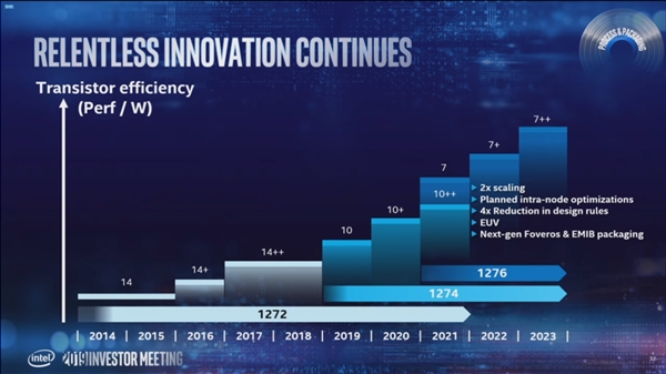 Intel DG2高性能独显曝光：台积电7nm代工