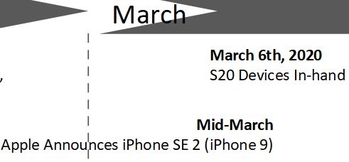 消息称iPhone SE 2/iPhone 9的发布会定在3月中旬