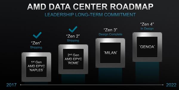 AMD CPU产品线仍未放弃28nm挖掘机 抢占廉价Chromebook市场