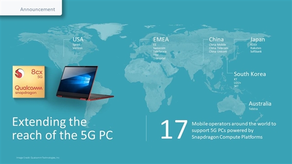支持全球17家运营商5G网络：新款骁龙处理器Win10笔记本年底上市