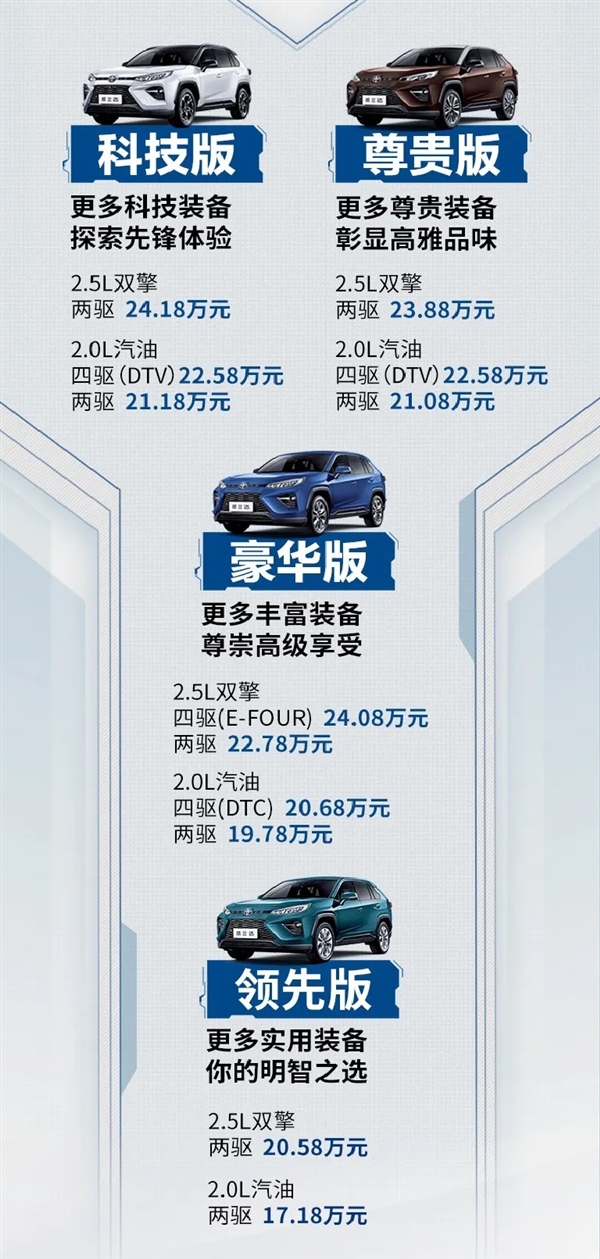 丰田威兰达正式上市：TNGA+四驱 17.18万元起售