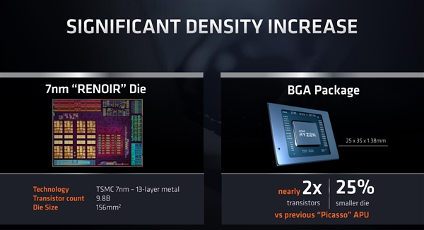 AMD 7nm锐龙APU内核玉照首次公开！CPU八核心、GPU八核心