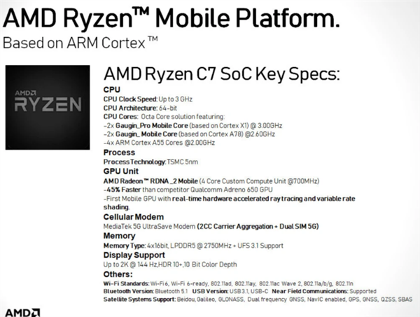 主频3GHz八核心+联发科5G基带：AMD要做手机处理器？