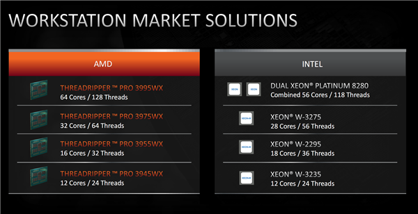 AMD正式发布线程撕裂者PRO：一颗64核心秒杀两颗28核心