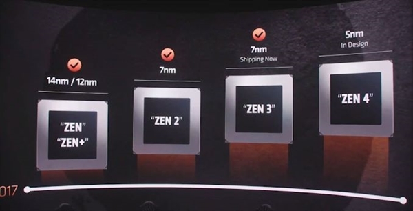 AMD自曝Zen 4架构：工艺升级至5nm 相应处理器正在设计中