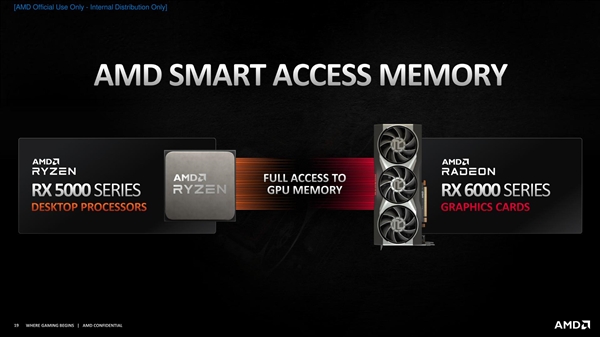 AMD留了一手：Zen3锐龙5000处理器可解锁RX 6000显卡更强性能
