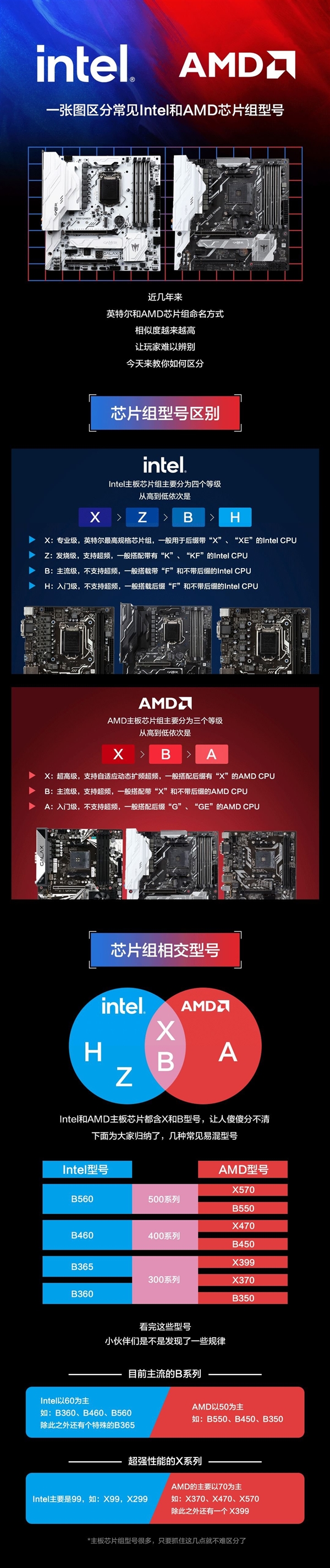 Intel、AMD主板乱如麻：一图分清