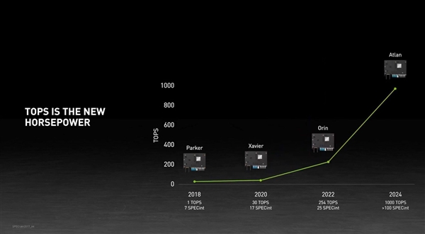 NVIDIA官宣全新自动驾驶平台：下代CPU＋下代GPU