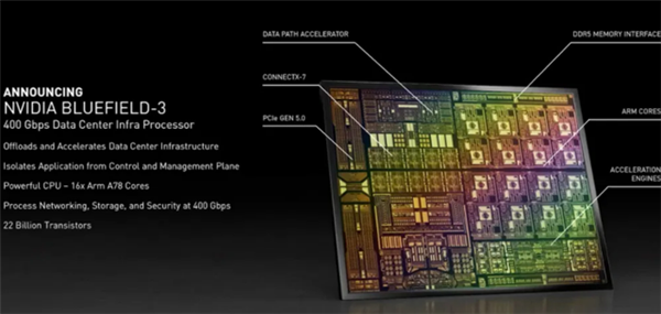 NVIDIA发布首款Arm服务器CPU！命名“格蕾丝”  取自编译语言之母