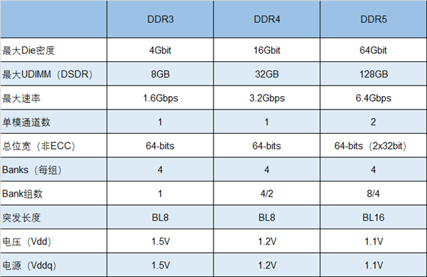 冲击10GHz！朗科宣布研发超高频DDR5内存