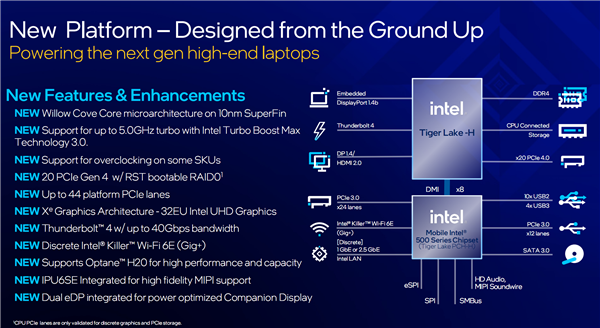 Intel 10nm H45 11代酷睿高性能处理器正式发布：i5挑落锐龙9