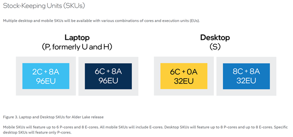 Intel公布12代酷睿大小核配置、优化策略：三种级别