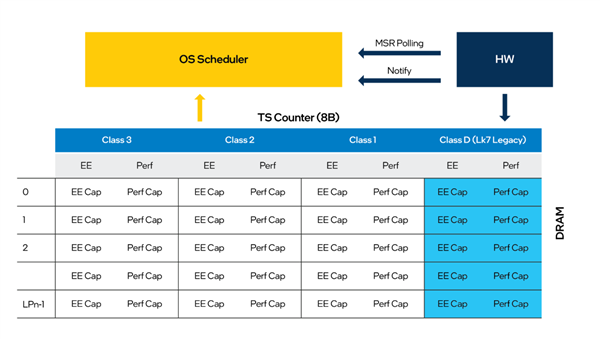 Intel公布12代酷睿大小核配置、优化策略：三种级别