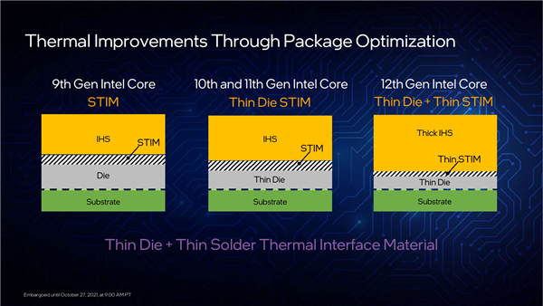 Intel 12代酷睿正式发布：一性能提升100％！游戏完胜锐龙9