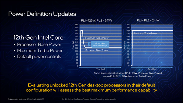 Intel 12代酷睿正式发布：一性能提升100％！游戏完胜锐龙9