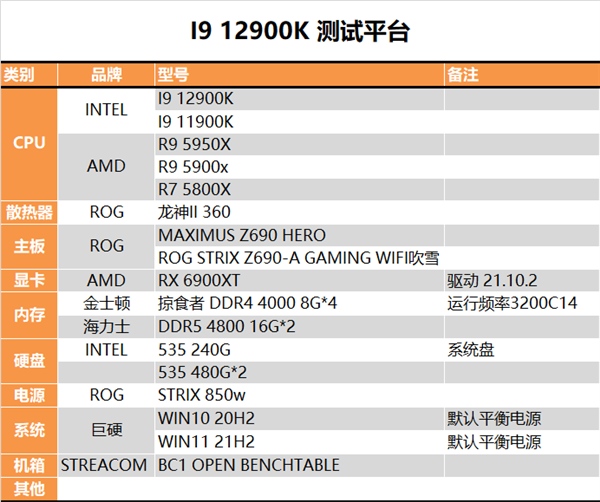 锐龙终结者！Intel i9-12900K深度测试报告