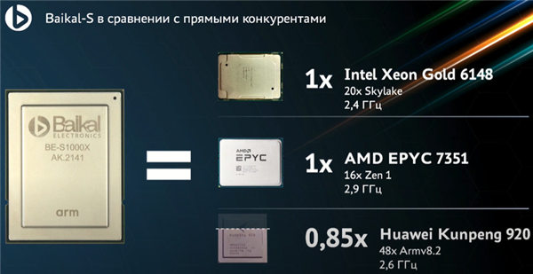 俄罗斯自研48核心处理器点亮！双架构、性能落后华为鲲鹏15％