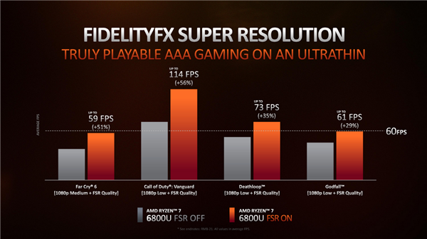 AMD正式发布锐龙6000：工艺架构全升级、游戏性能2倍于MX450独显