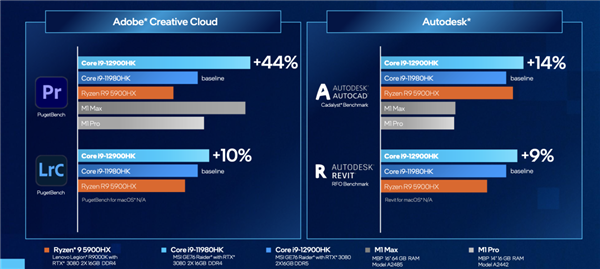 AMD和Intel刚开年就正面硬怼 NIVIDA躺平看戏？