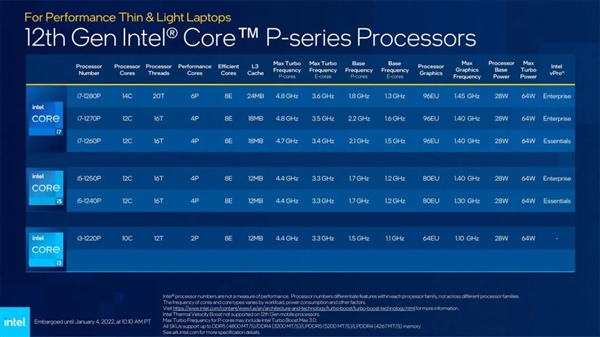 AMD和Intel刚开年就正面硬怼 NIVIDA躺平看戏？