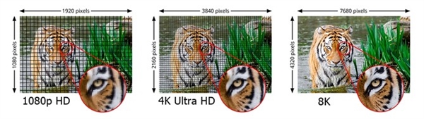 一文读懂HDMI 2.1a规范：增强HDR显示效果