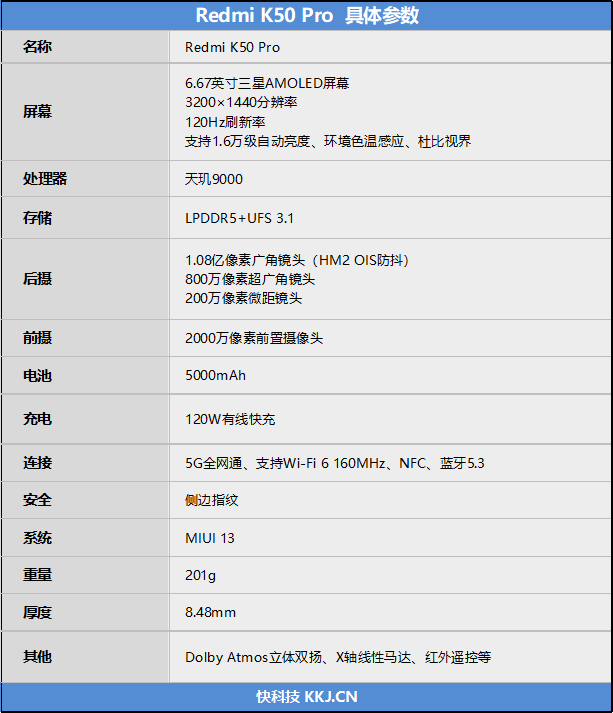 2999元舍我其谁！Redmi K50 Pro首发评测：天玑9000+2K直屏的屠龙神机