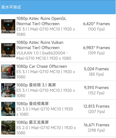 2999元舍我其谁！Redmi K50 Pro首发评测：天玑9000+2K直屏的屠龙神机