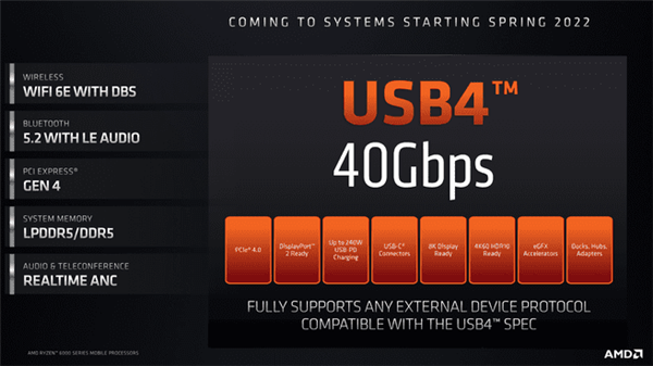 AMD芯片组驱动正式支持USB4接口：40Gbps、锐龙6000首发