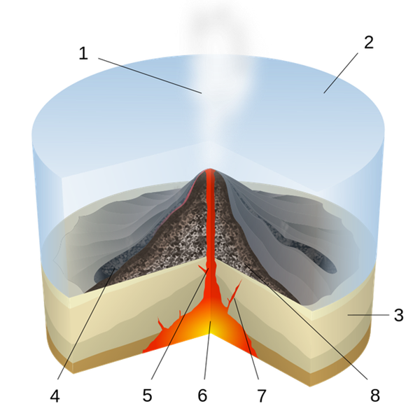 海水冷却岩浆 为什么汤加火山在海下爆发 却波及半个地球？