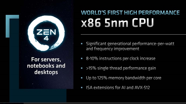 AMD揭晓Zen 4锐龙7000真实水平：IPC提升10%、综合性能增超35%